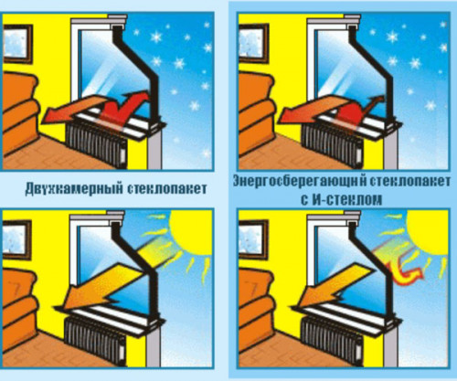 СТЕКЛОПАКЕТЫ