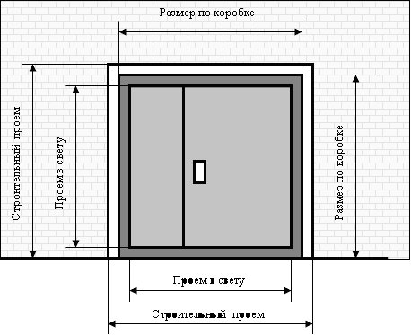 ДВЕРИ