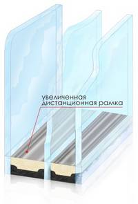СТЕКЛОПАКЕТЫ