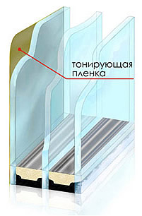 СТЕКЛОПАКЕТЫ