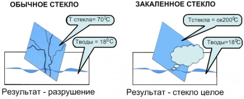 СТЕКЛОПАКЕТЫ